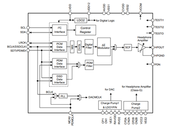 Block Diagram - Asahi Kasei Microdevices AK4x Audio D/A Converters